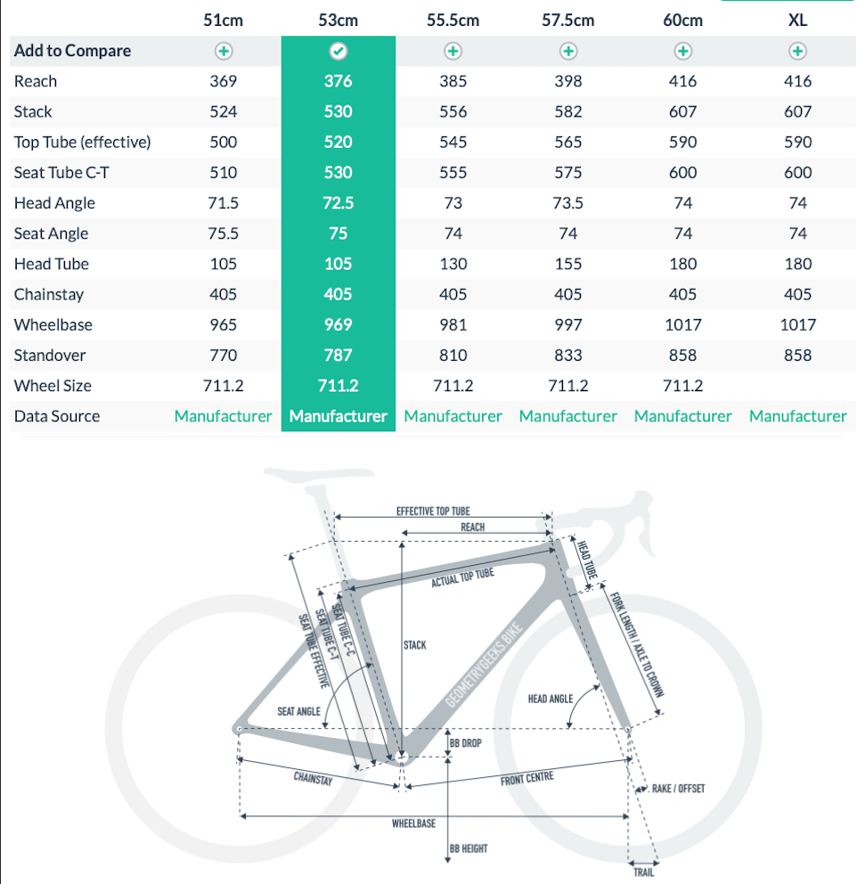Fixie Inc Blackheath Street lightweight Single speed 2022