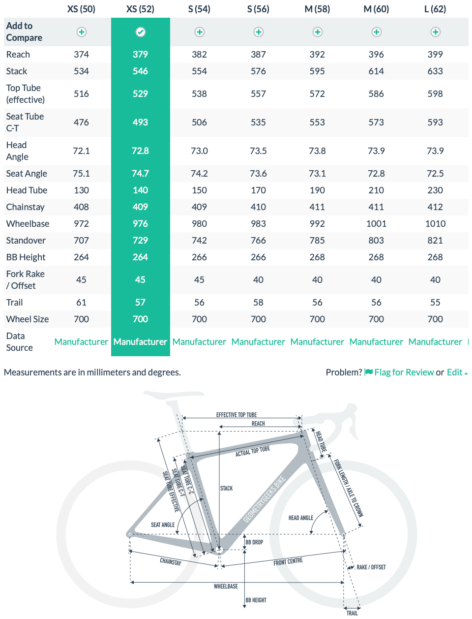 Trek 1.5 Road Bike 2010 Lightweight 105 Continental puncture proof