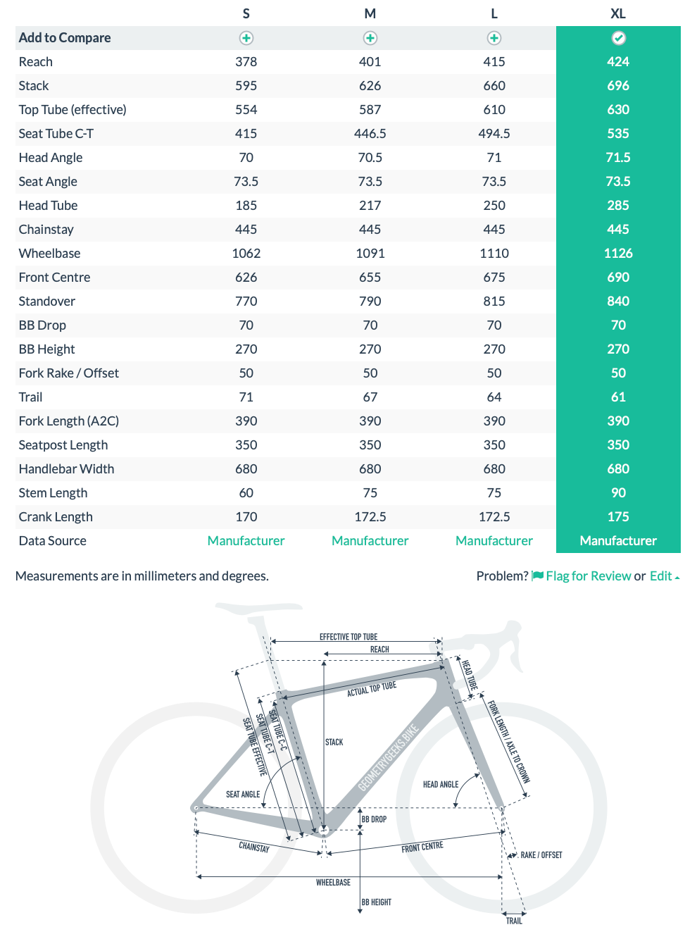Specialized Turbo Vado SL 4.0 2021 E-Bike Lightweight Powerful