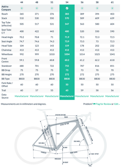 Cannondale Synapse 2021 Lightweight Endurance Road Bike UCI Approved